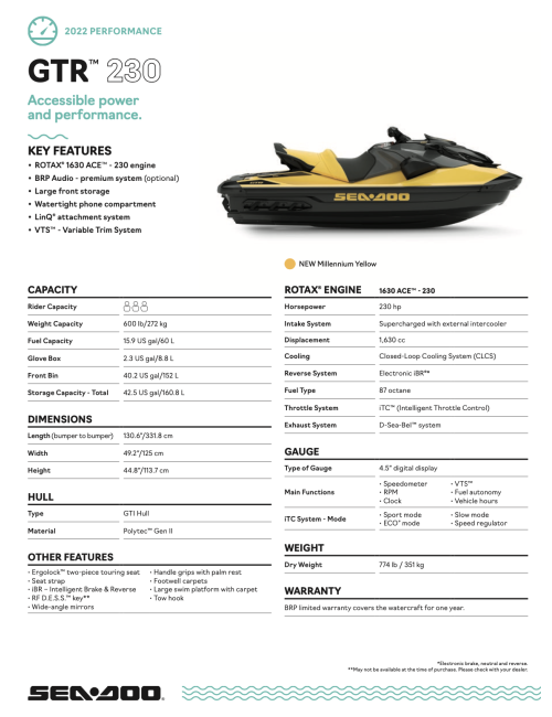 SEA-DOO GTR 230 2022